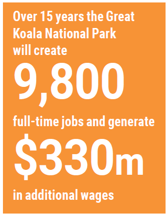 Great Koala National Park, economic benefits