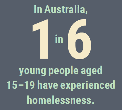 1 in 6 young people have experienced homelessness in Australia