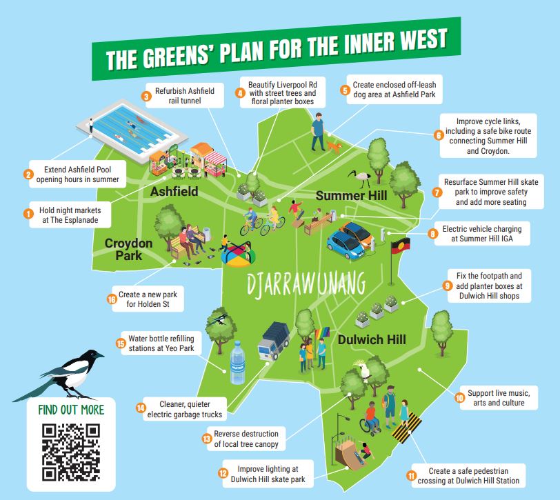 Our Plan For The Inner West Visualised Greens On Council